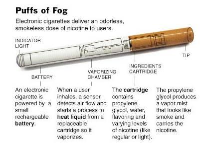 10 things e-cigarettes won't tell you